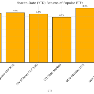 Beginner’s Guide to ETFs: What They Are and How to Start
