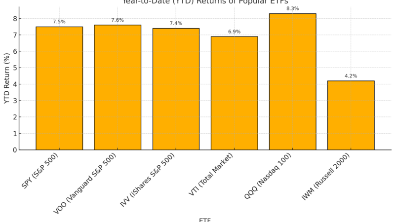 Beginner’s Guide to ETFs: What They Are and How to Start